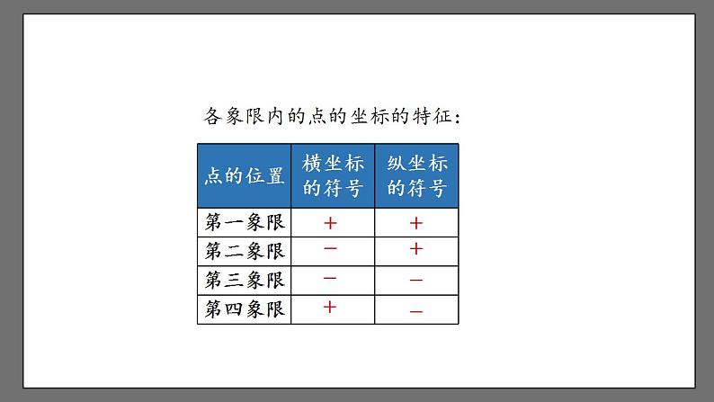 第七章《平面直角坐标系》小结与复习 课件-人教版数学七年级下册05