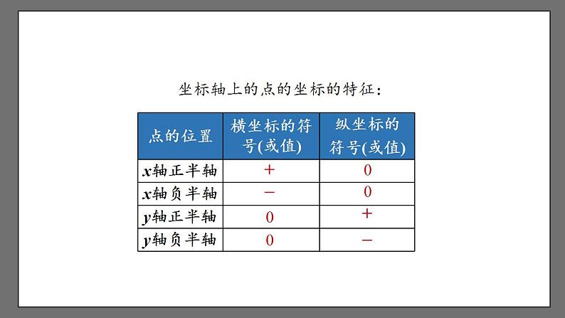 第七章《平面直角坐标系》小结与复习 课件-人教版数学七年级下册06