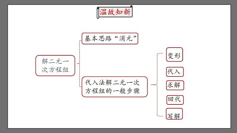 8.2《消元——解二元一次方程组》课时2 课件-人教版数学七年级下册第2页