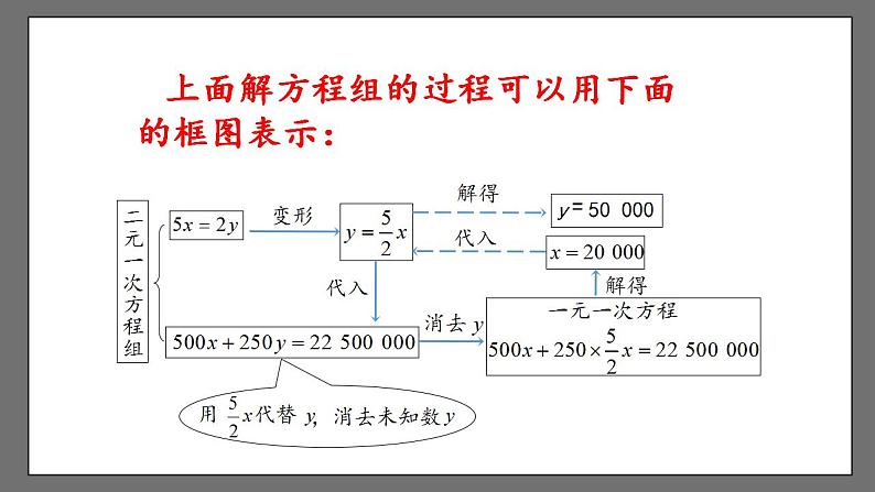 8.2《消元——解二元一次方程组》课时2 课件-人教版数学七年级下册第7页