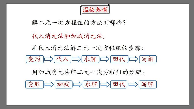 8.3《实际问题与二元一次方程组》课时1 课件-人教版数学七年级下册第2页