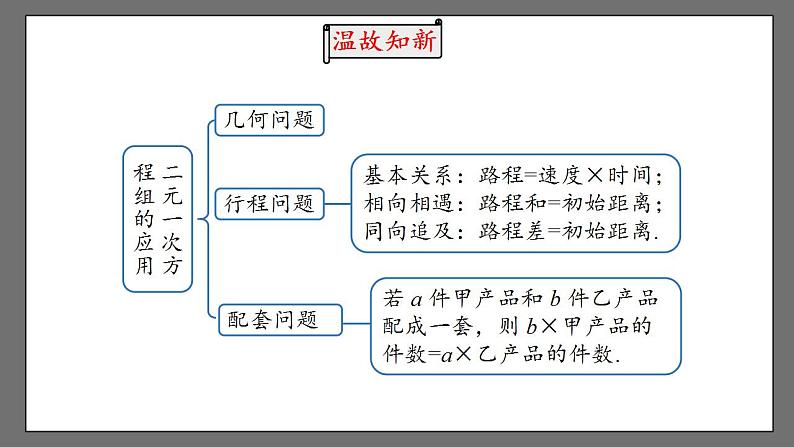 8.3《实际问题与二元一次方程组》课时3 课件-人教版数学七年级下册02