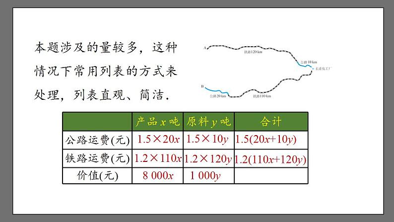 8.3《实际问题与二元一次方程组》课时3 课件-人教版数学七年级下册07