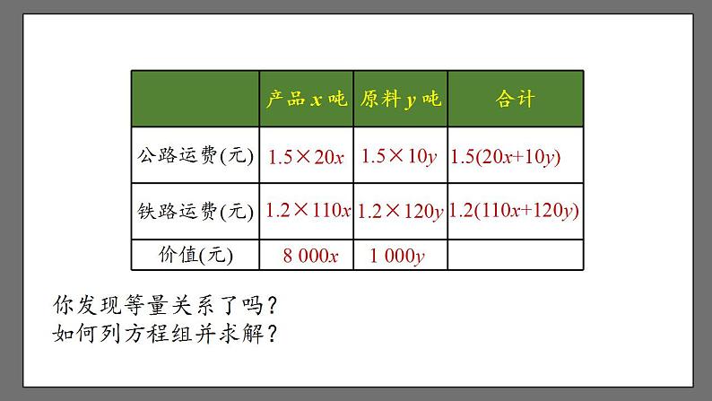 8.3《实际问题与二元一次方程组》课时3 课件-人教版数学七年级下册08