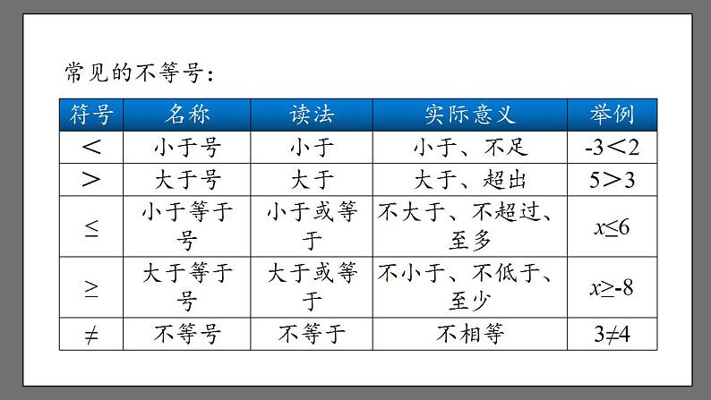 9.1《不等式》课时1 课件-人教版数学七年级下册第8页