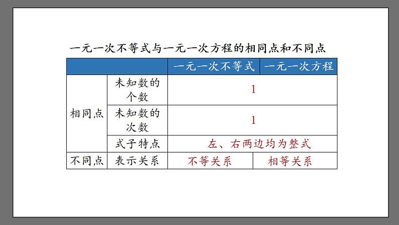 9.2《一元一次不等式》课时1 课件-人教版数学七年级下册07