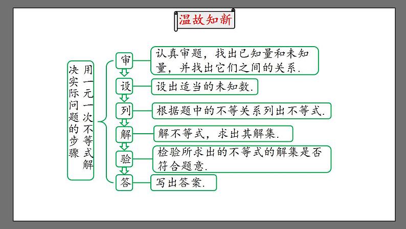 9.2《一元一次不等式》课时3 课件-人教版数学七年级下册02