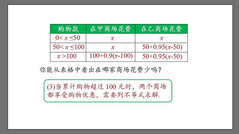 9.2《一元一次不等式》课时4 课件-人教版数学七年级下册08