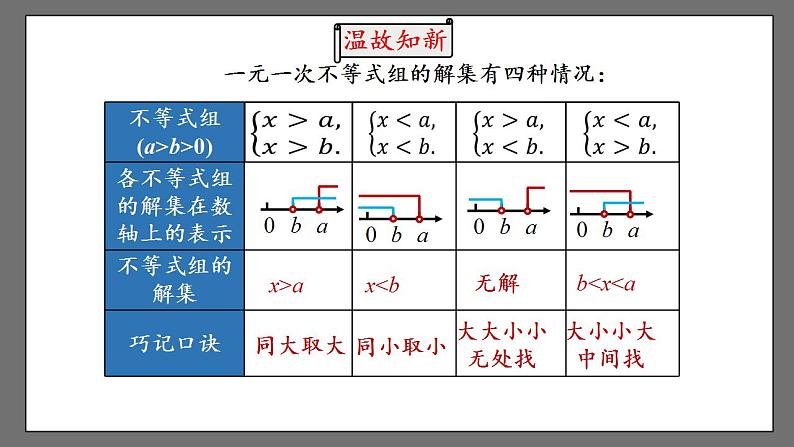 9.3《一元一次不等式组》课时2 课件-人教版数学七年级下册第2页