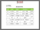 第九章《不等式与不等式组》小结课时1 课件-人教版数学七年级下册