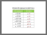 第九章《不等式与不等式组》小结课时1 课件-人教版数学七年级下册