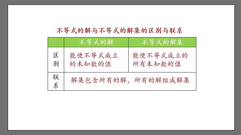 第九章《不等式与不等式组》小结课时1 课件-人教版数学七年级下册06