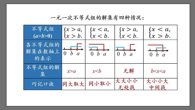 第九章《不等式与不等式组》小结课时2 课件-人教版数学七年级下册04