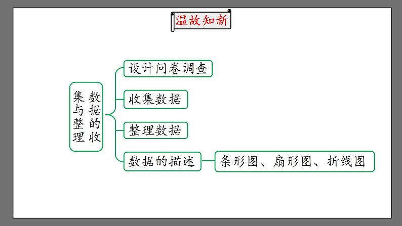 10.1《统计调查》课时2 课件-人教版数学七年级下册02