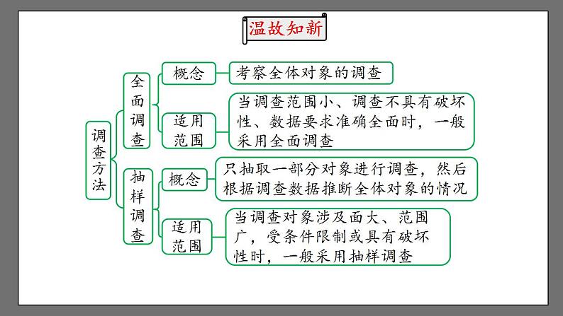 10.1《统计调查》课时3 课件-人教版数学七年级下册02