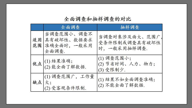 第十章《数据的收集、整理与描述》小结课时1 课件-人教版数学七年级下册07