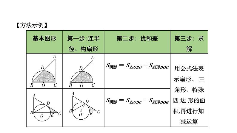 初中数学四种方法求与圆有关的阴影部分面积学案课件PPT第6页