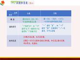 2.1 正數(shù)與負(fù)數(shù) 蘇科版數(shù)學(xué)七年級(jí)上冊(cè)課件