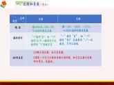 2.1 正数与负数 苏科版数学七年级上册课件