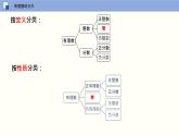2.2 有理數(shù)與無理數(shù) 蘇科版數(shù)學(xué)七年級(jí)上冊(cè)課件