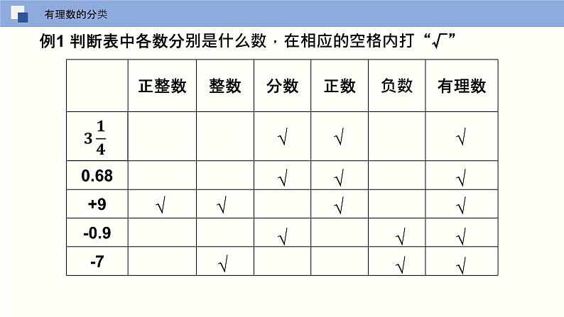 2.2 有理数与无理数 苏科版数学七年级上册课件06