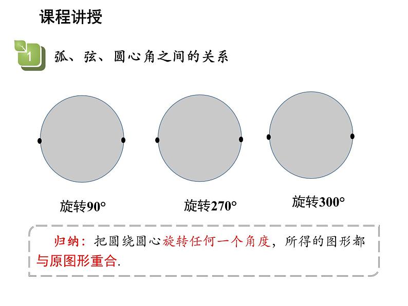 2.2 圆的对称性第1课时圆的旋转不变性 苏科版数学九年级上册教学课件第6页