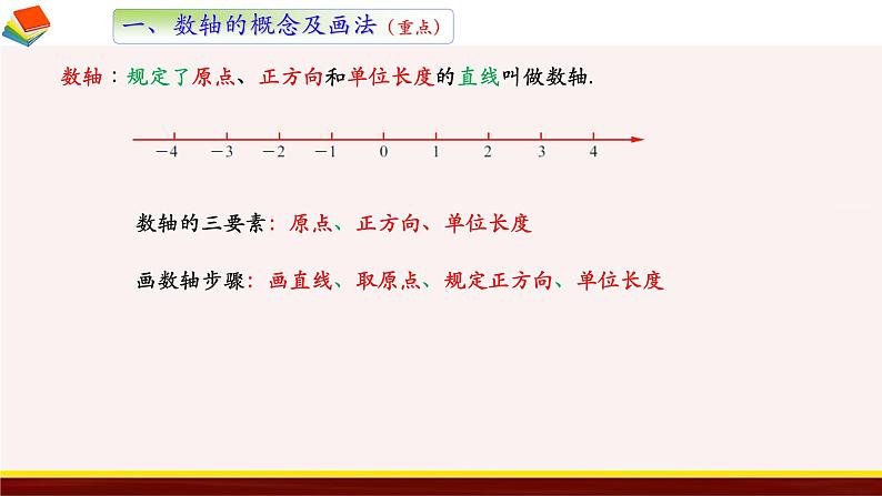 2.3 数轴 苏科版数学七年级上册课件03