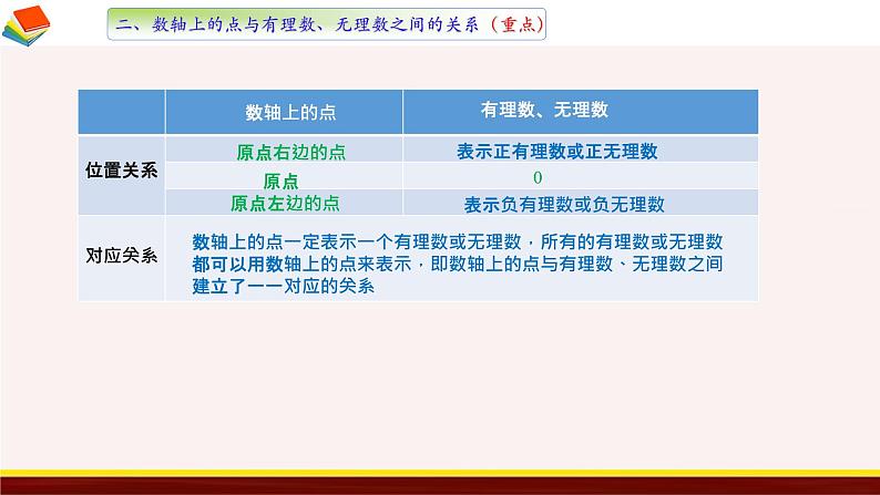 2.3 数轴 苏科版数学七年级上册课件06