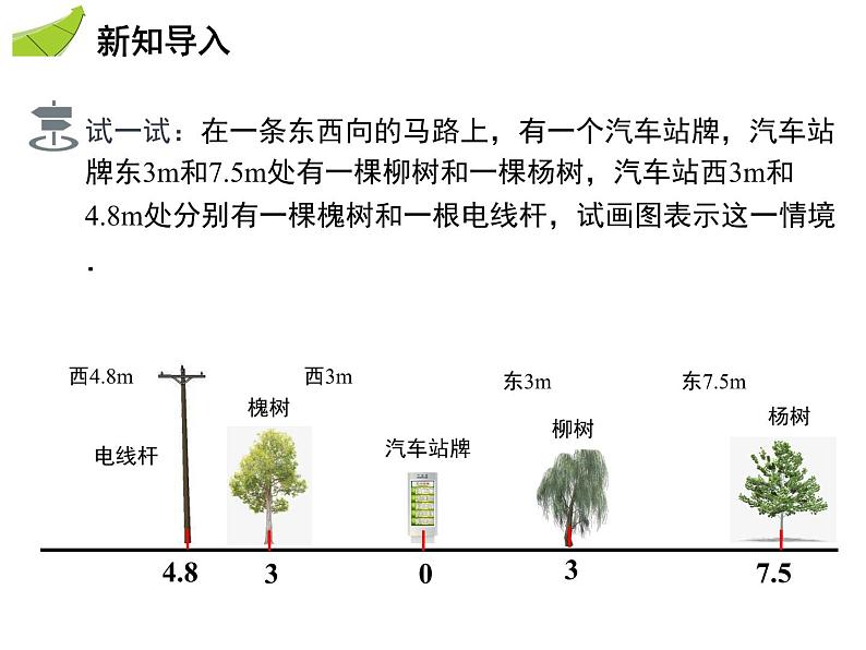 2.3.1 数轴 苏科版七年级数学上册教学课件第3页