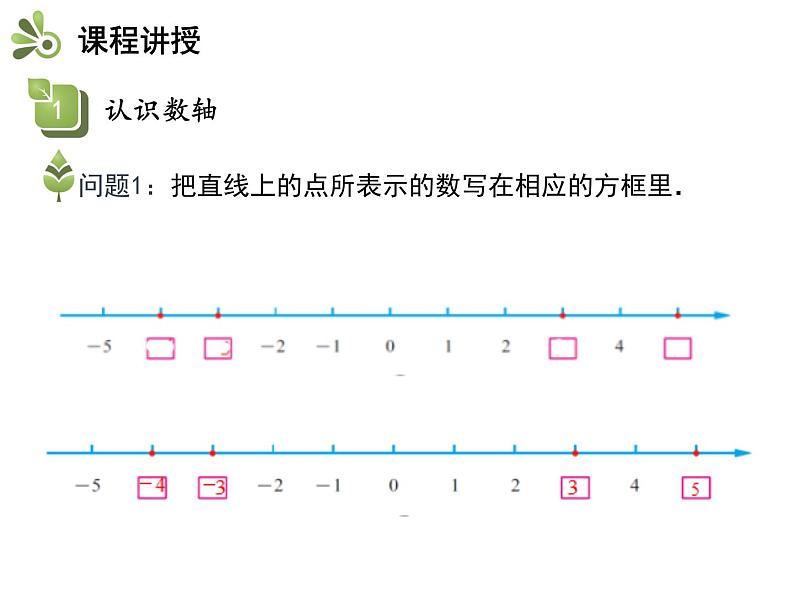 2.3.1 数轴 苏科版七年级数学上册教学课件第4页