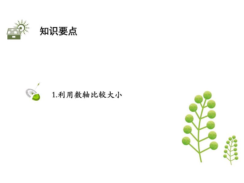 2.3.2 数利用数轴比较的大小 苏科版七年级数学上册教学课件第2页