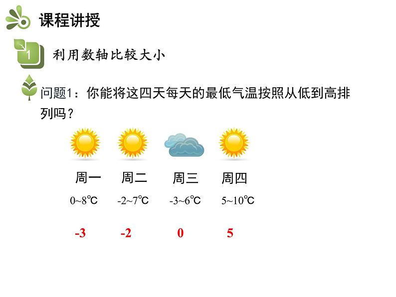 2.3.2 数利用数轴比较的大小 苏科版七年级数学上册教学课件第4页