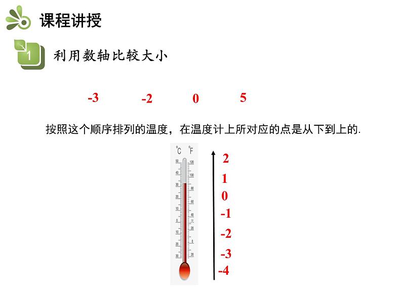 2.3.2 数利用数轴比较的大小 苏科版七年级数学上册教学课件第5页