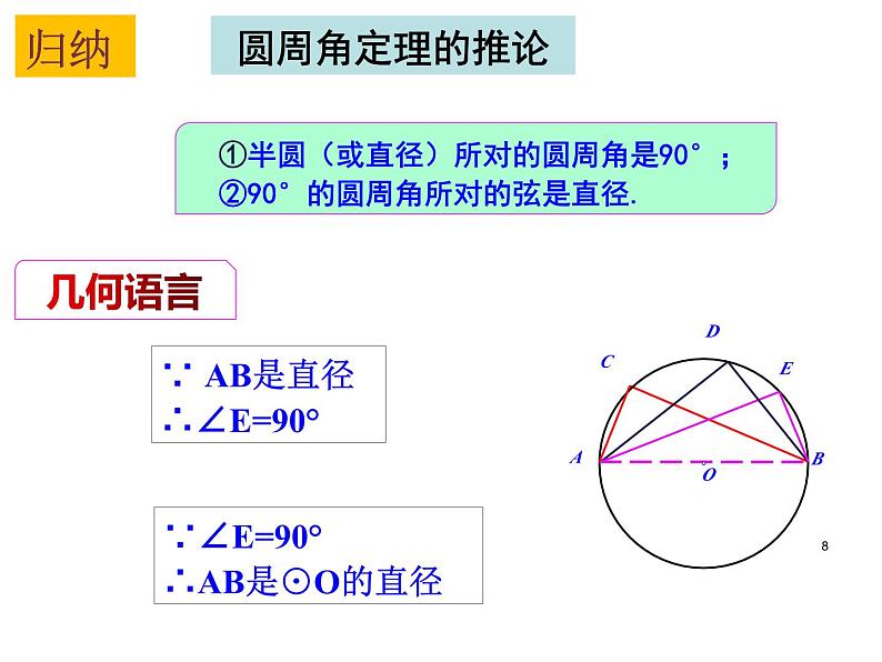 2.4 圆周角（第2课时） 苏科版数学九年级上册课件08