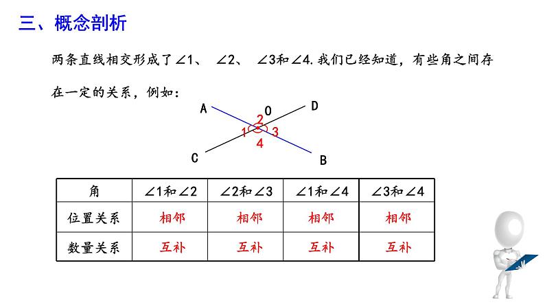 5.1.1 相交线 课件 2023-2024学年初中数学人教版七年级下册06