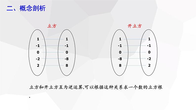 6.2 立方根  课件 2023-2024学年初中数学人教版七年级下册07