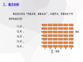 7.1.1 有序数对 课件 2023-2024学年初中数学人教版七年级下册