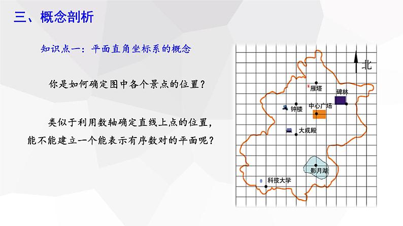 7.1.2 平面直角坐标系 课件 2023-2024学年初中数学人教版七年级下册04