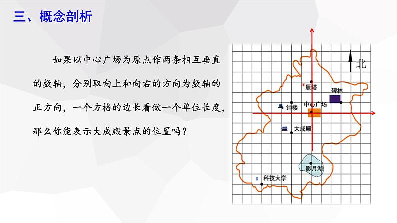 7.1.2 平面直角坐标系 课件 2023-2024学年初中数学人教版七年级下册05