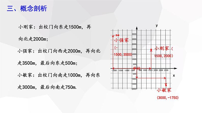 7.2.1 用坐标表示地理位置 课件 2023-2024学年初中数学人教版七年级下册第5页