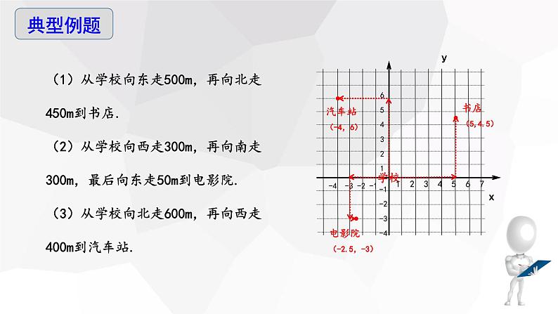 7.2.1 用坐标表示地理位置 课件 2023-2024学年初中数学人教版七年级下册第8页