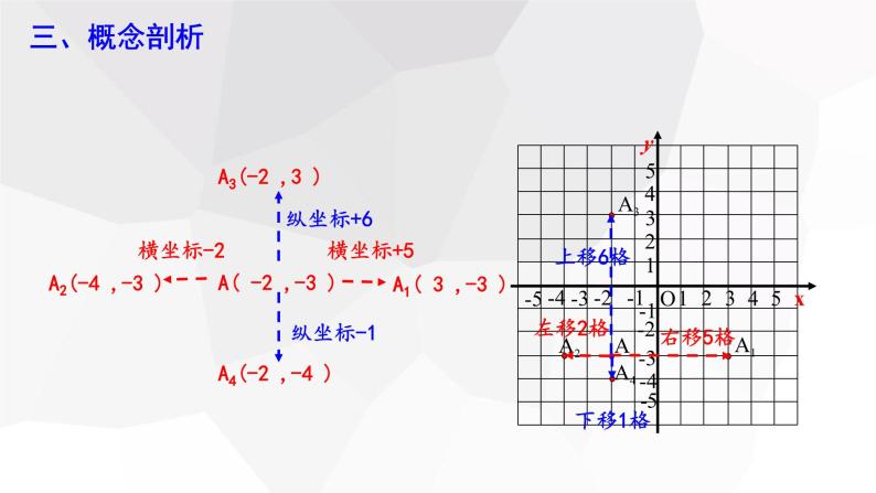 7.2.2 用坐标表示平移 课件 2023-2024学年初中数学人教版七年级下册05