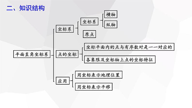 第七章 复习课 课件 2023-2024学年初中数学人教版七年级下册第3页