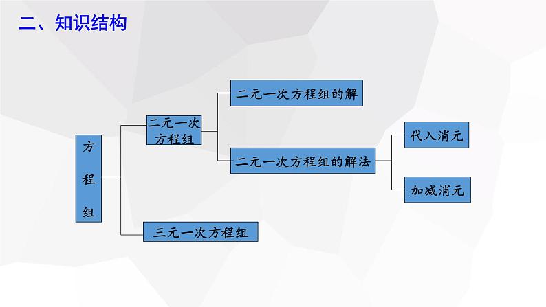 第八章 复习课 课件 2023-2024学年初中数学人教版七年级下册第3页