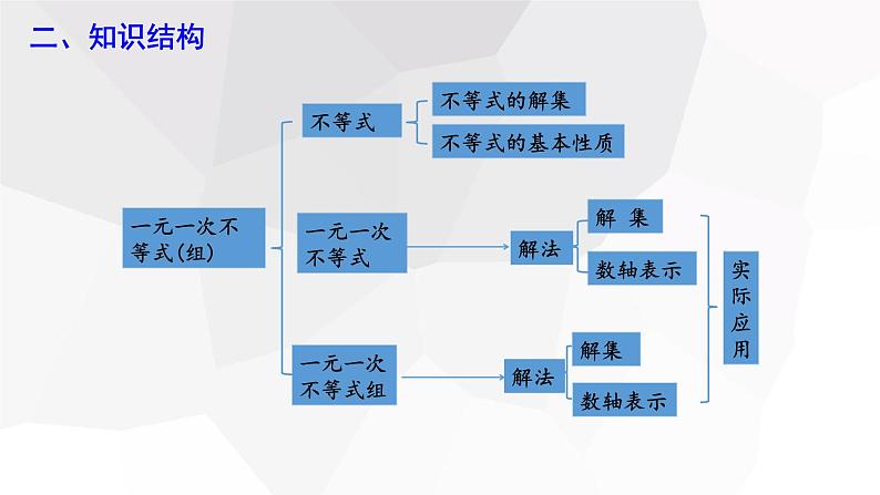 第九章 复习课 课件 2023-2024学年初中数学人教版七年级下册第3页