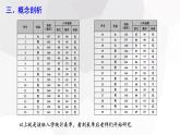 10.2 直方圖 課件 2023-2024學(xué)年初中數(shù)學(xué)人教版七年級下冊