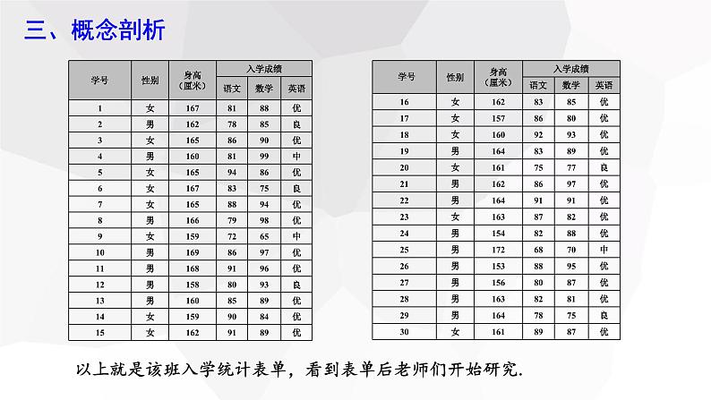 10.2 直方图 课件 2023-2024学年初中数学人教版七年级下册05