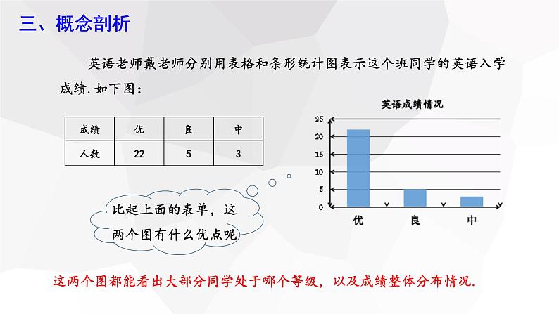 10.2 直方图 课件 2023-2024学年初中数学人教版七年级下册06