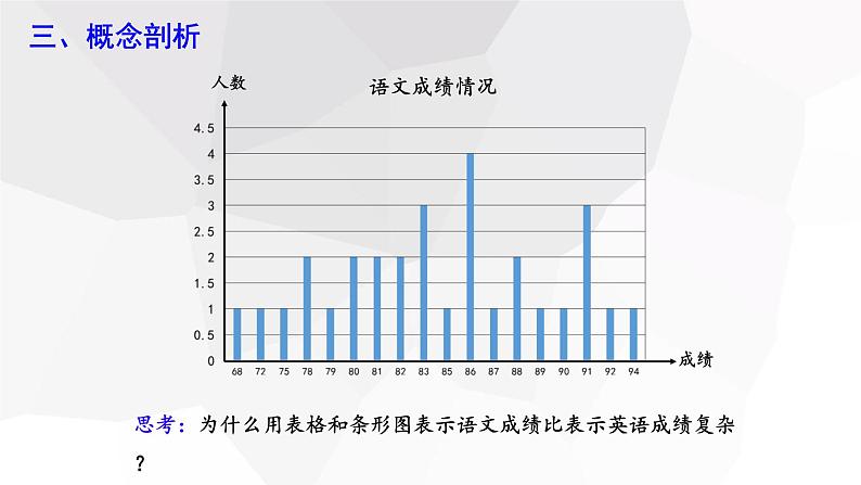 10.2 直方图 课件 2023-2024学年初中数学人教版七年级下册08