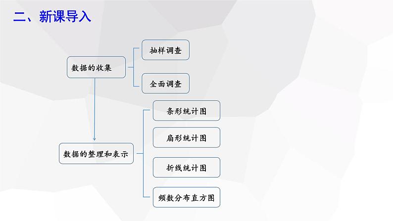 第十章 复习课 课件 2023-2024学年初中数学人教版七年级下册第3页